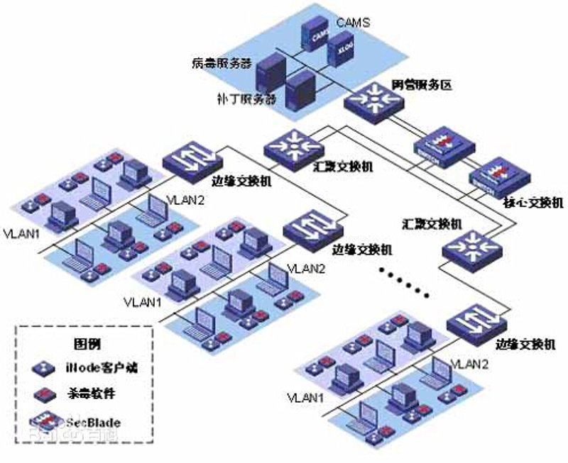 探索上海软件定制开发的新图景