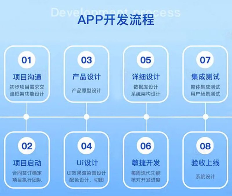 企业如何拥抱数字化转型:CRM系统开发的重要性解析