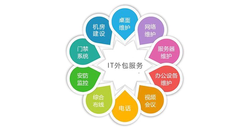 软件定制开发在现代企业中的重要性